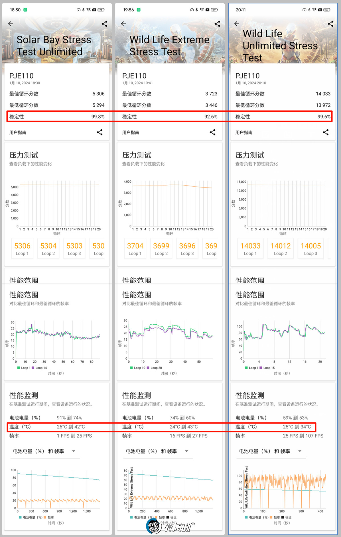 一加Ace 3评测:2599元起的骁龙8 Gen 2+高位指纹曲屏+5500mAh电池