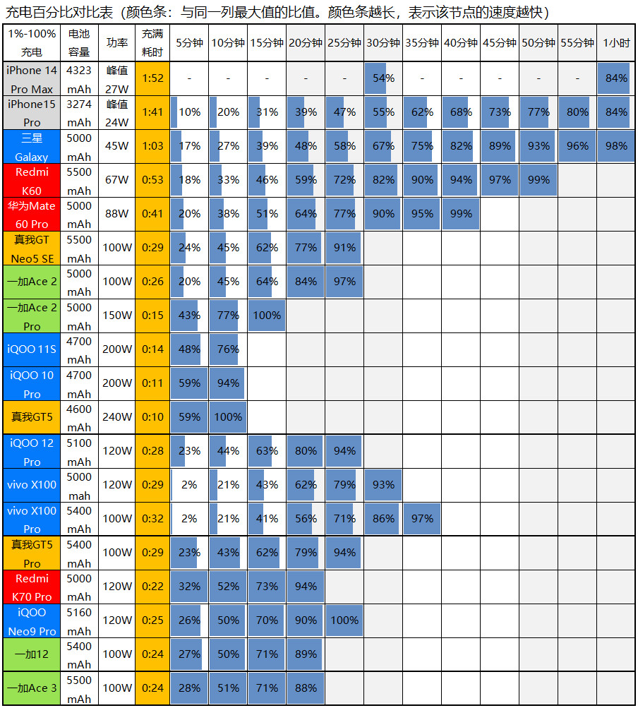 一加Ace 3评测:2599元起的骁龙8 Gen 2+高位指纹曲屏+5500mAh电池