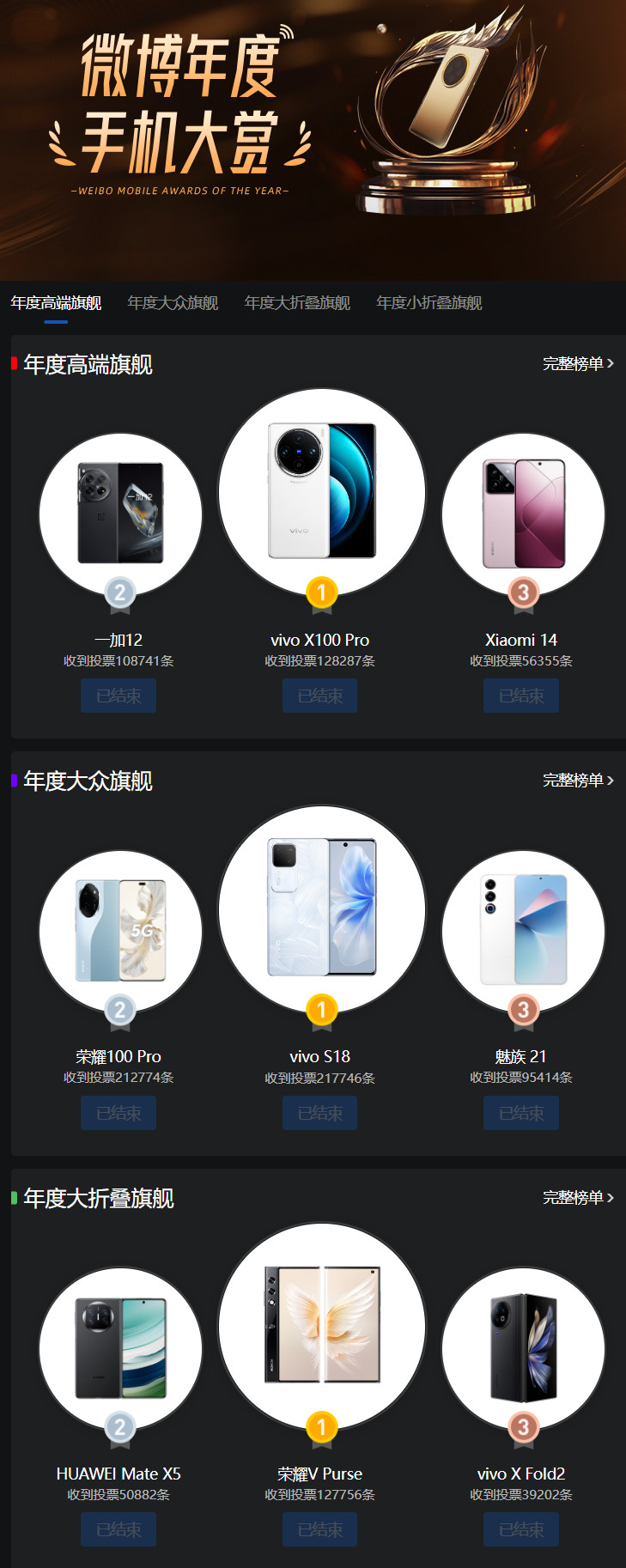 X100 Pro夺冠,微博年度手机榜单出炉|欧盟施压,苹果或将分拆App Store| iQOO 12与Neo9上线全高频调光