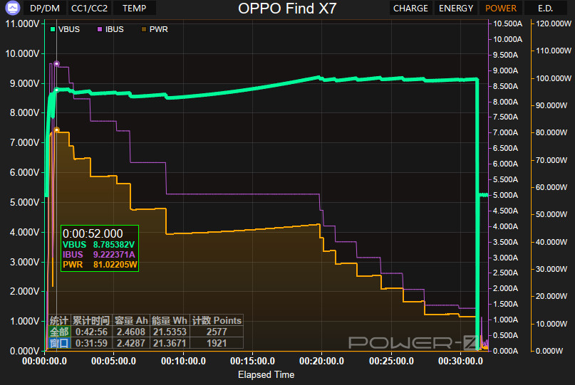 出奇丝滑,OPPO Find X7评测:3999元起的天玑9300+LYT808主摄+3倍潜望长焦