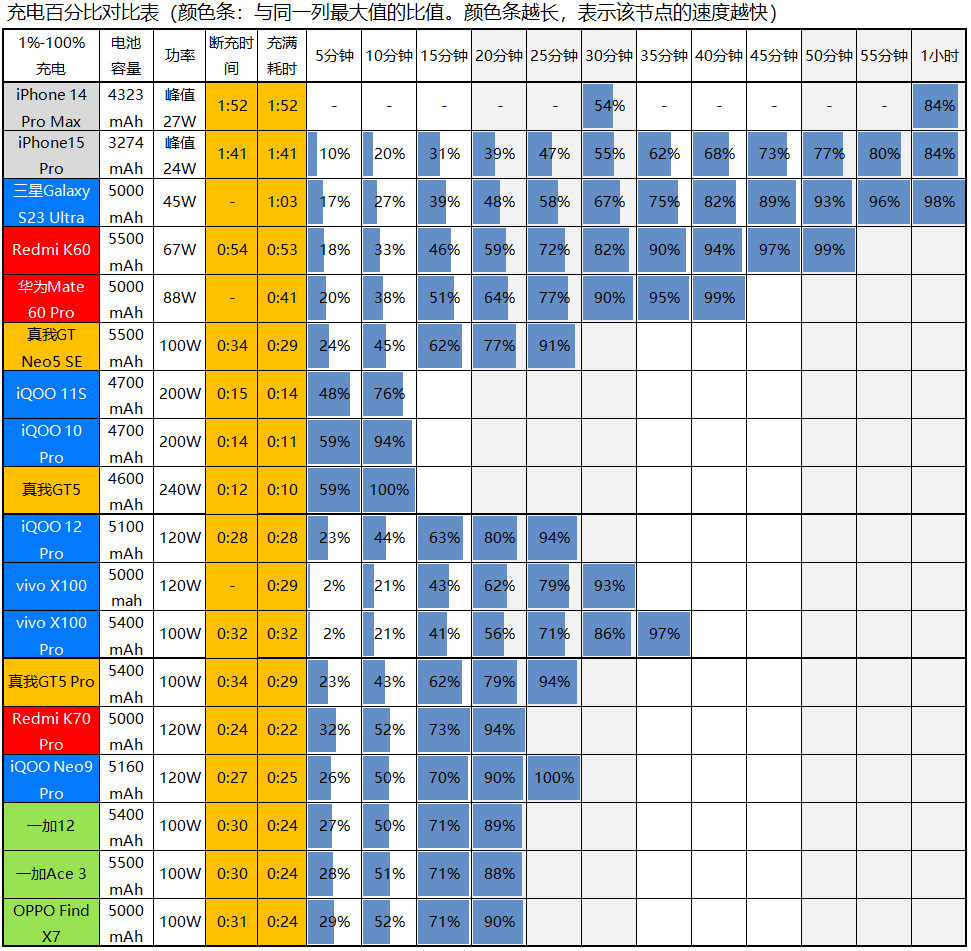 出奇丝滑,OPPO Find X7评测:3999元起的天玑9300+LYT808主摄+3倍潜望长焦