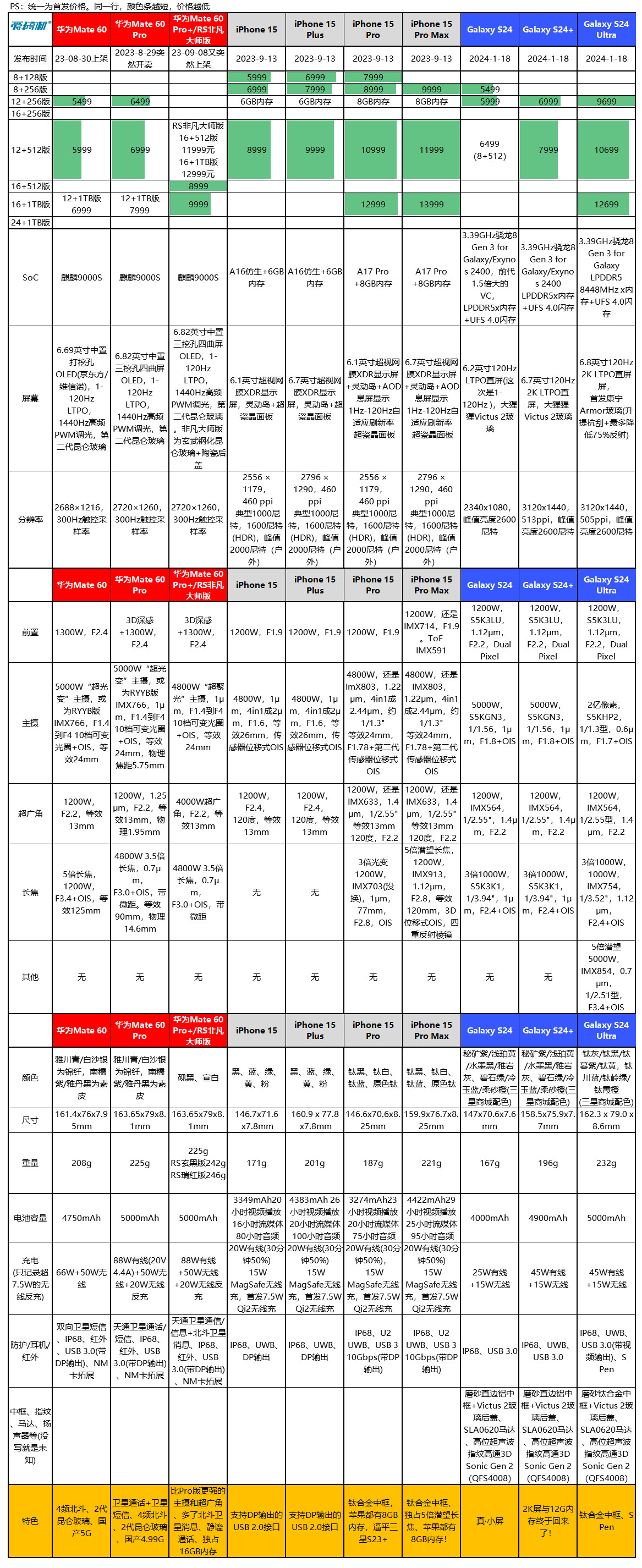 窄边直屏的信仰,三星Galaxy S24系列简单上手+X100 Pro样张对比