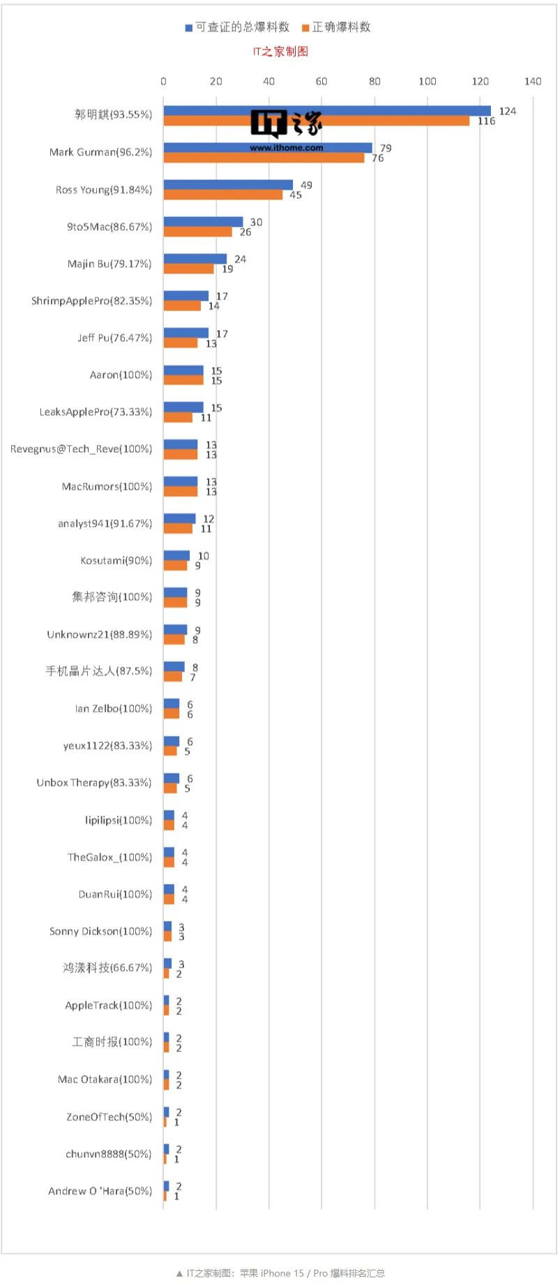 梦回2017，iPhone 16新渲染图曝光 | 小米15或提前发布 | LCD卒，iQOO Z9将换OLED屏幕