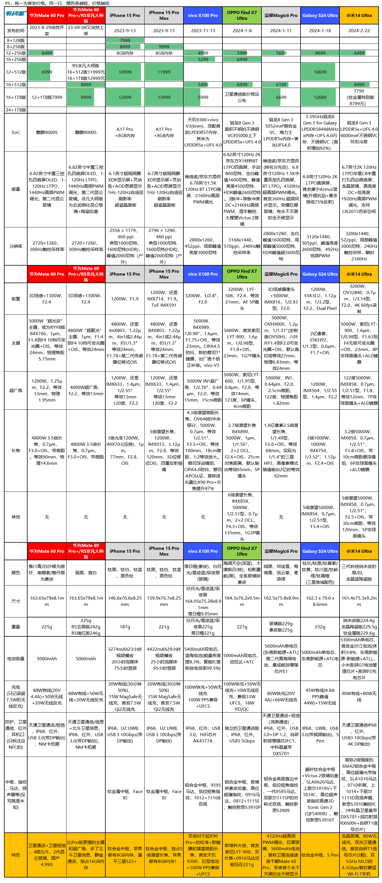 5299元起？魅族21 Pro发布会定档 | 联想：三年内重回主流手机厂行列 | 华为P70爆料：3月发布+80W无线充