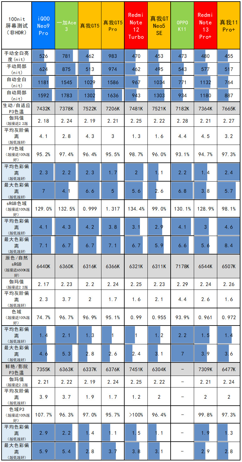 1599元起的“败家子”！真我12 Pro+评测：3倍潜望OV64B+IMX890+骁龙7s Gen 2