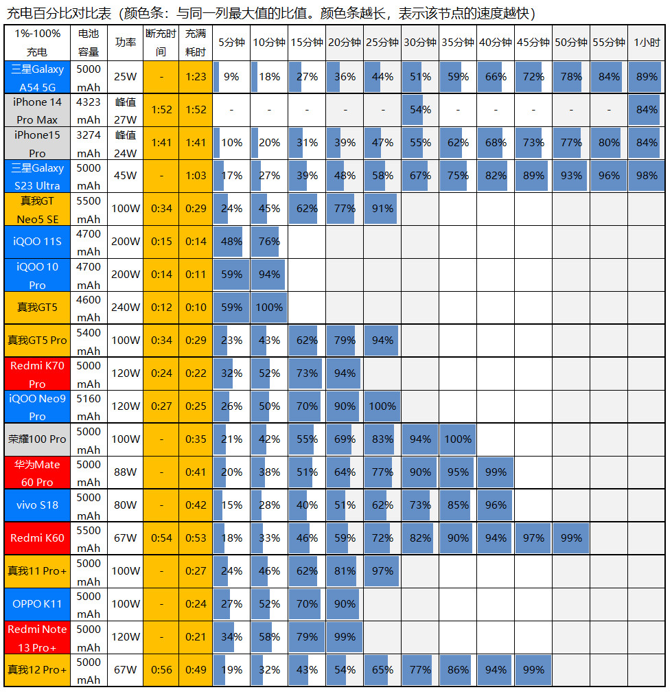 1599元起的“败家子”！真我12 Pro+评测：3倍潜望OV64B+IMX890+骁龙7s Gen 2
