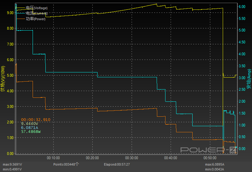 1599元起的“败家子”！真我12 Pro+评测：3倍潜望OV64B+IMX890+骁龙7s Gen 2