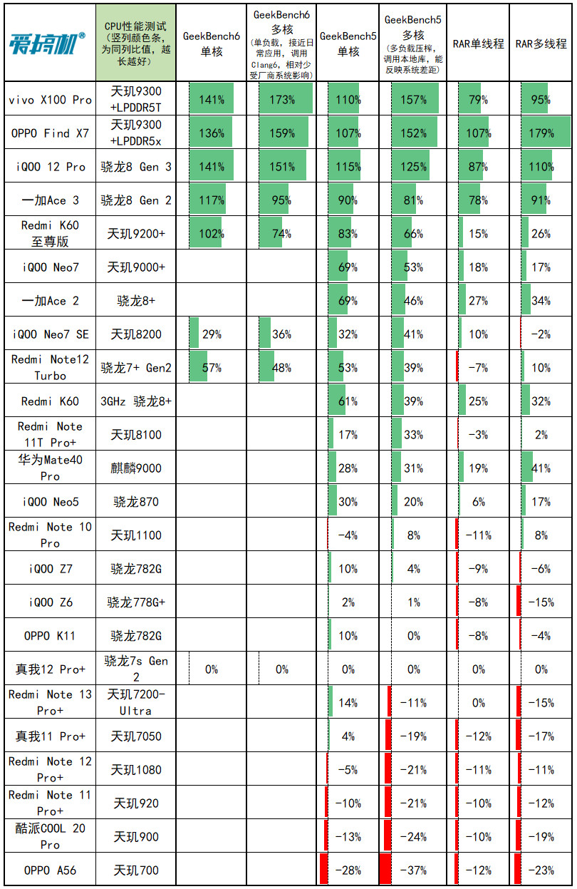 1599元起的“败家子”！真我12 Pro+评测：3倍潜望OV64B+IMX890+骁龙7s Gen 2