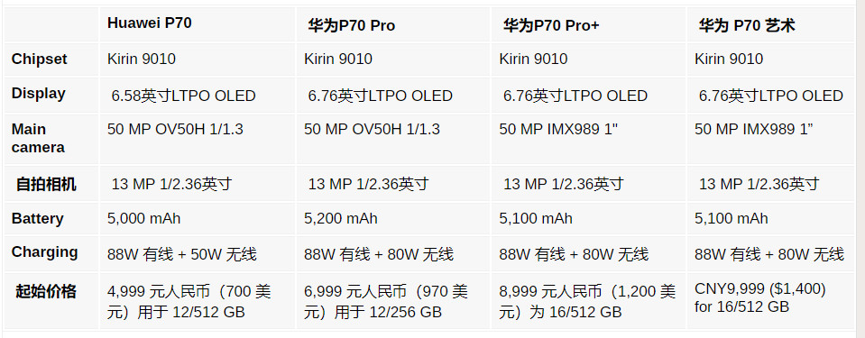 哈?华为P70后盖物料曝光 | iPhone SE 4详细规格爆料 | iQOO Z9 Turbo/Neo9s Pro等新机现身