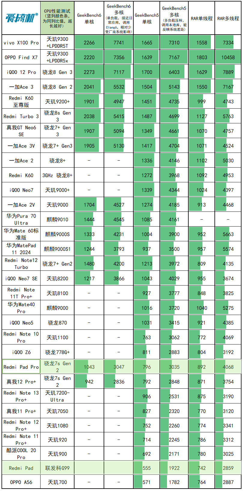 电 子 手 办,Redmi Pad Pro哈利·波特版体验评测:12.1英寸LCD+骁龙7s Gen 2的联名款