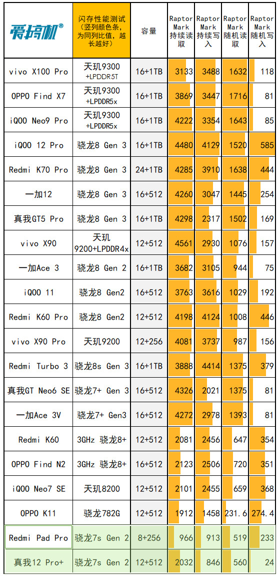 电 子 手 办,Redmi Pad Pro哈利·波特版体验评测:12.1英寸LCD+骁龙7s Gen 2的联名款