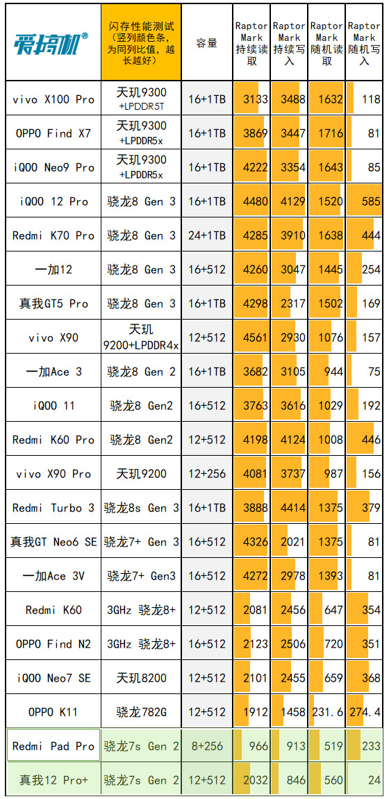 电 子 手 办，Redmi Pad Pro哈利·波特版体验评测：12.1英寸LCD+骁龙7s Gen 2的联名款