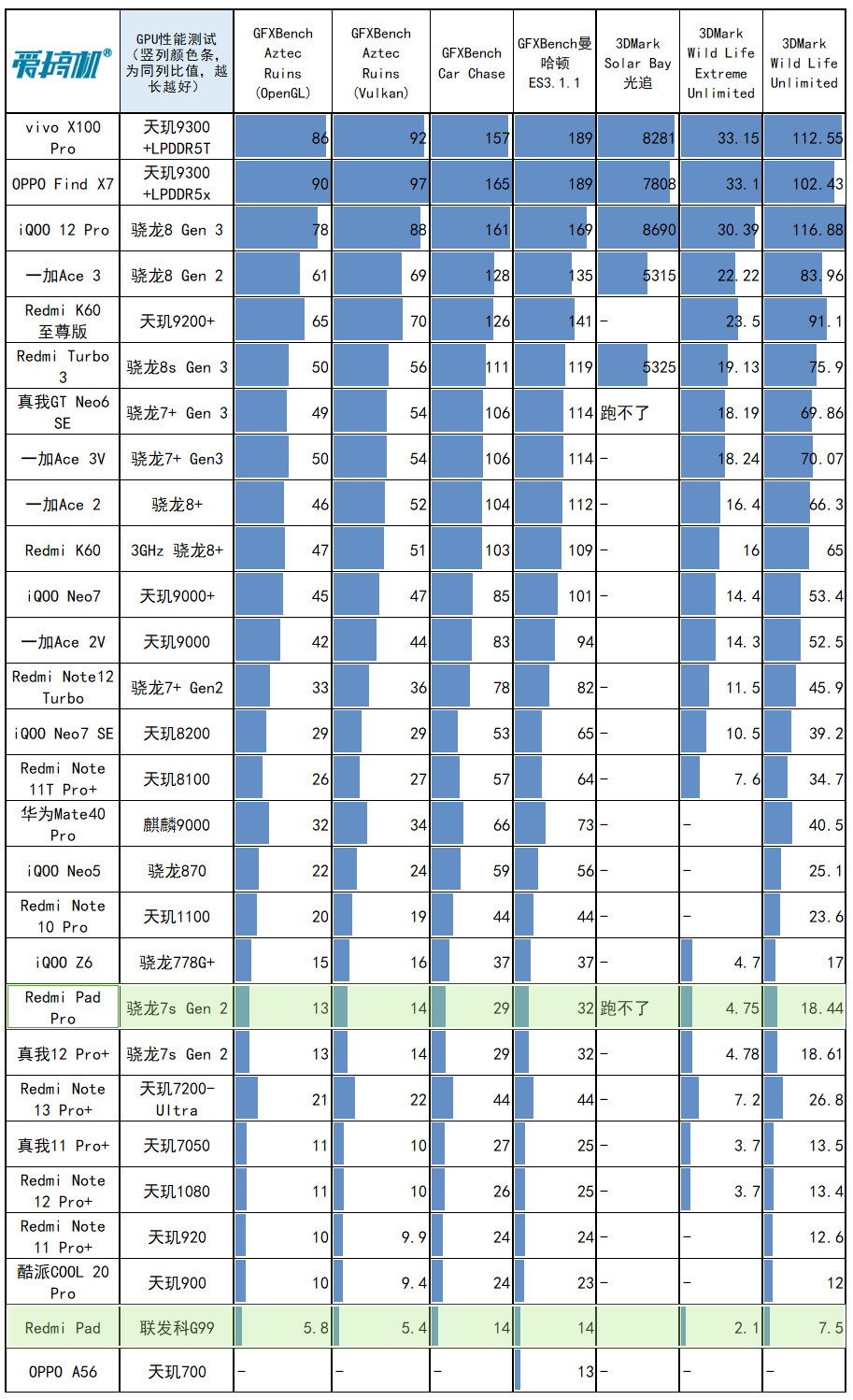 电 子 手 办,Redmi Pad Pro哈利·波特版体验评测:12.1英寸LCD+骁龙7s Gen 2的联名款