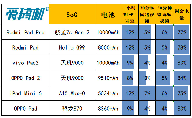 电 子 手 办,Redmi Pad Pro哈利·波特版体验评测:12.1英寸LCD+骁龙7s Gen 2的联名款