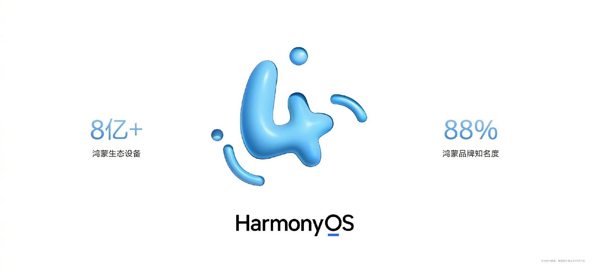 鸿蒙生态设备突破8亿！华为HarmonyOS 4.2可升级名单公布
