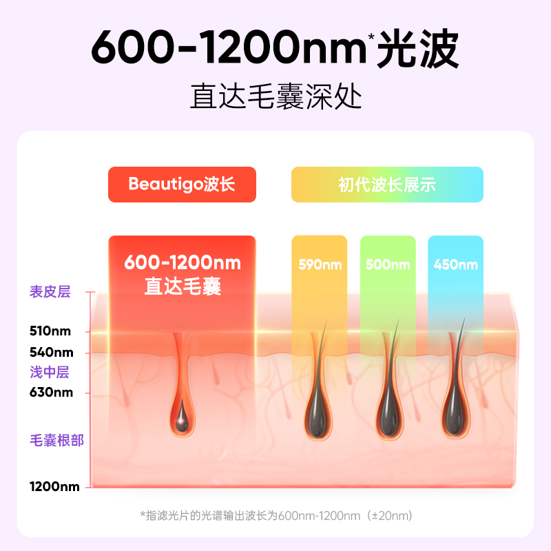 Beautigo冰淇淋蓝宝石脱毛仪红光波冰点家用全身刮毛腋毛女士专用