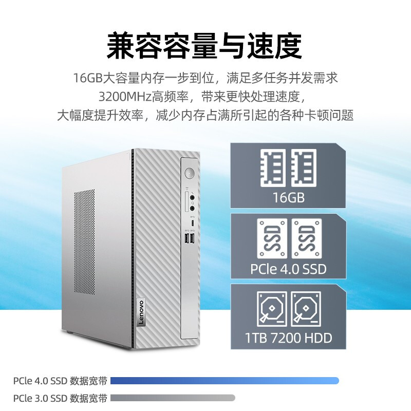 Lenovo/联想台式电脑天逸510S/510Pro 13代酷睿i5高配办公家用台式机电脑全套电脑主机迷你全新学习设计游戏