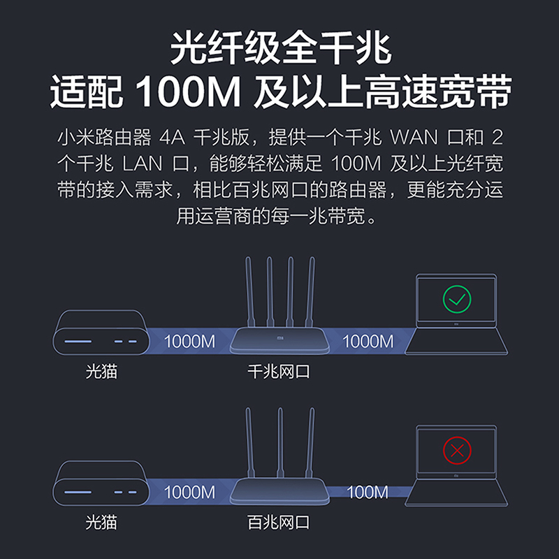 小米 双频千兆路由器 4A千兆家用高速无线路由千兆5G中小户型覆盖学生宿舍全屋覆盖穿墙wifi游戏光纤