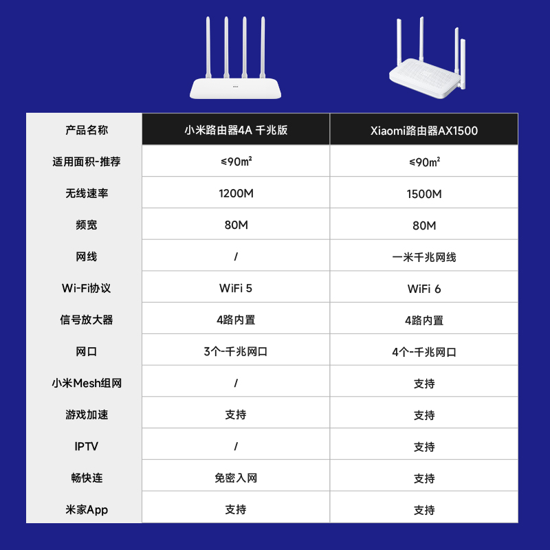 小米 双频千兆路由器 4A千兆家用高速无线路由千兆5G中小户型覆盖学生宿舍全屋覆盖穿墙wifi游戏光纤