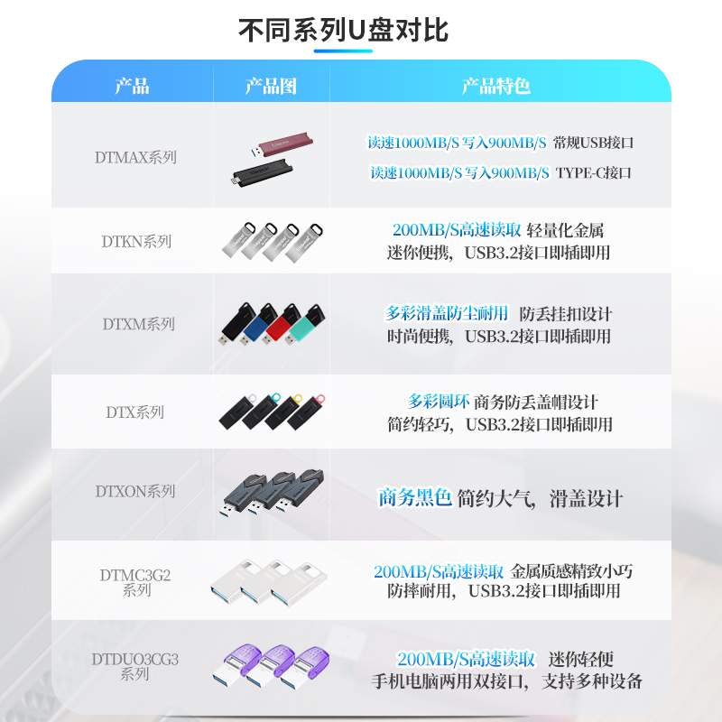 金士顿官方大容量金属U盘64g高速128g正品usb车载手机电脑32g优盘