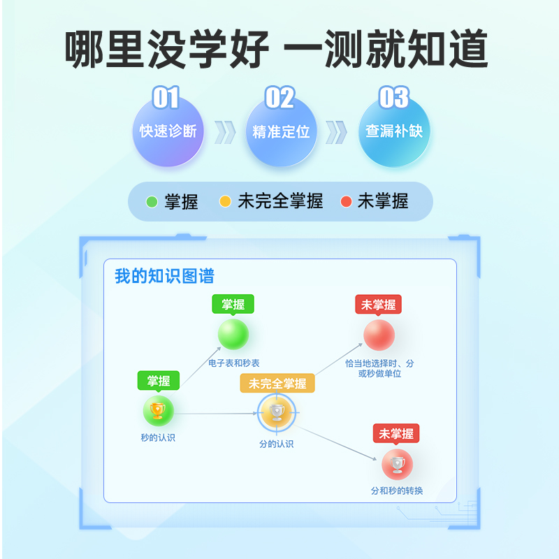 【学习机一年级到高中】优学派E16儿童学习平板电脑学生专用官方旗舰店大屏护眼数学英语智能学习机神器