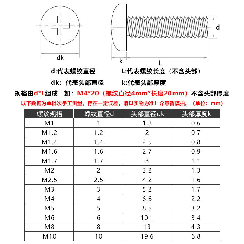 镀镍十字机牙盘圆头小螺丝钉 M1.7M2x2*3x4x5x6x8x10x12x14x18x22