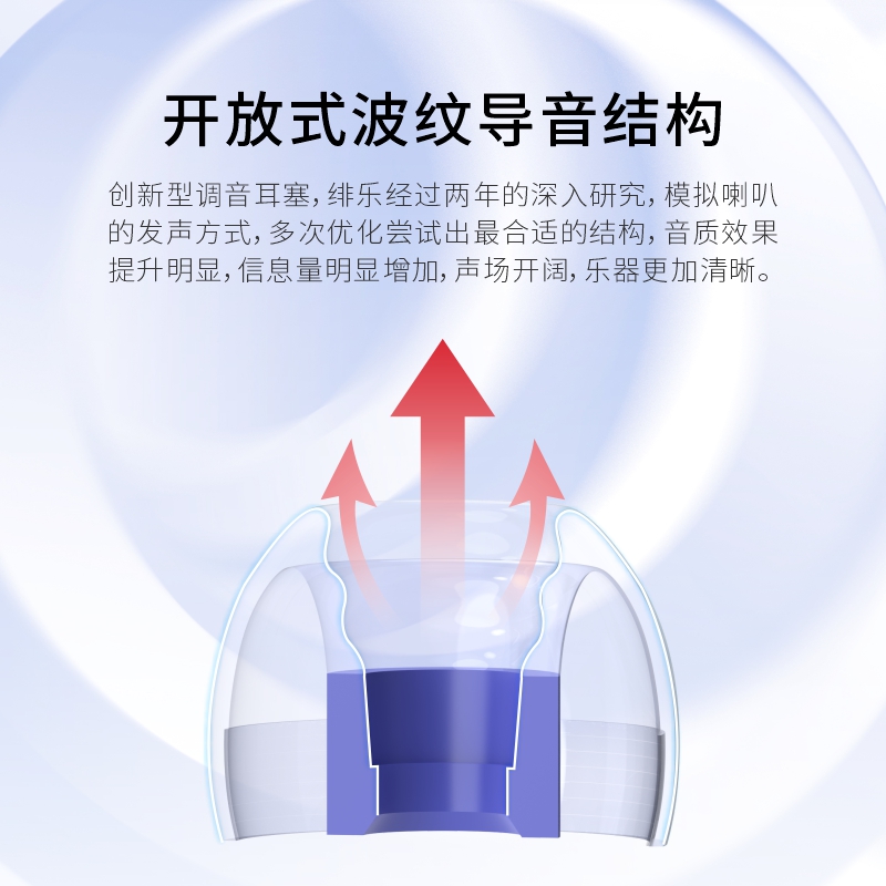 绯乐H570适用于入耳式耳机硅胶套超软替换azla耳塞波纹耳机套tws森海塞尔真无线保护套耳帽索尼1000xm4耳机塞