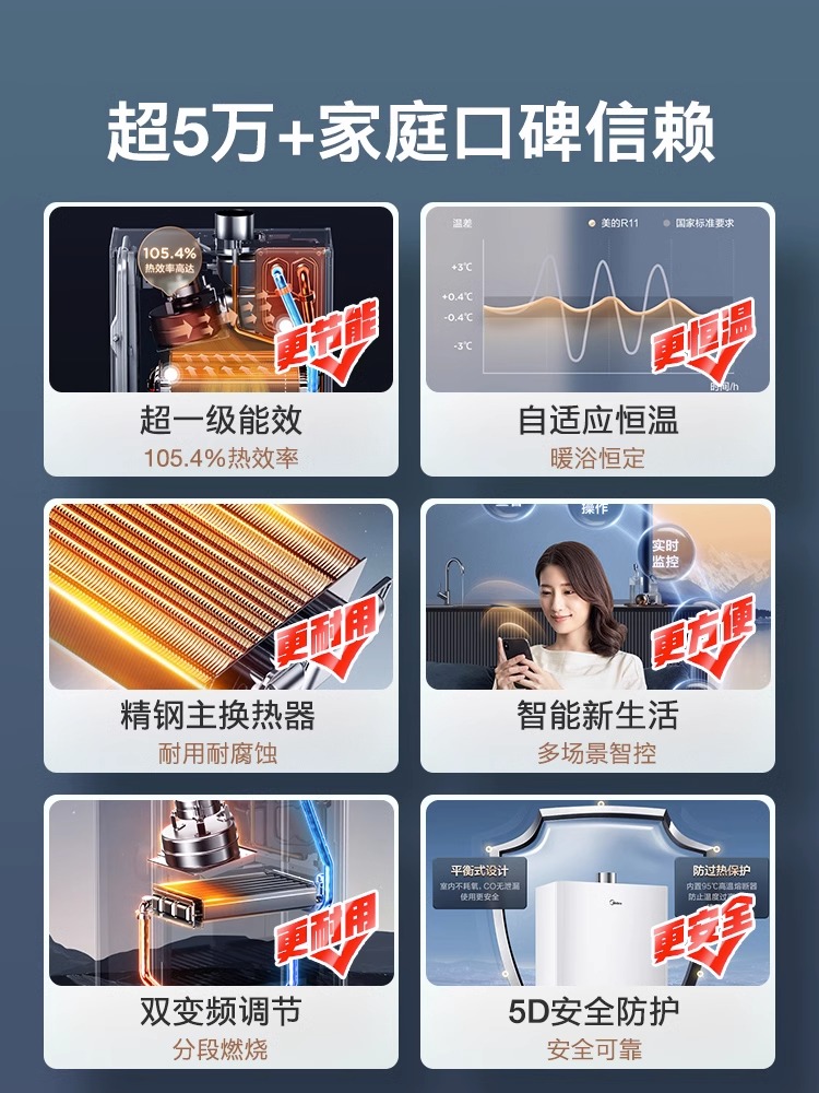 美的天然气壁挂炉采暖家用一级冷凝双变频燃气锅炉两用热水器R53