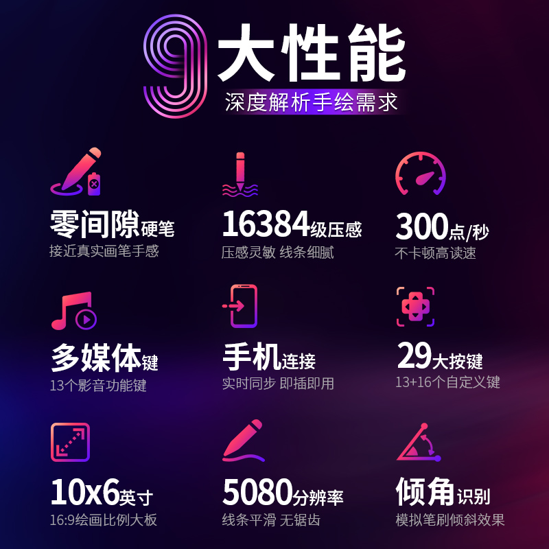 高漫M7数位板可连手机手绘板电脑绘画板写字网课手写板电子绘图板