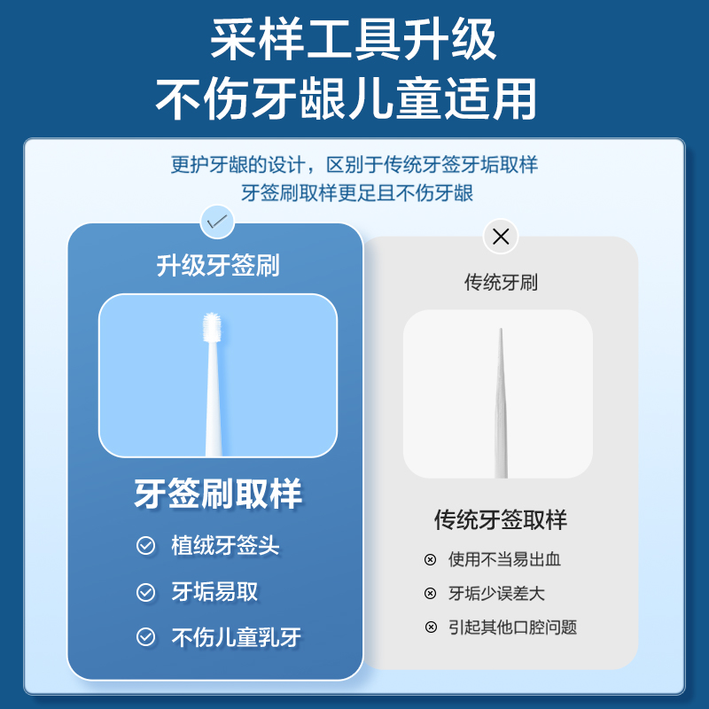 胃幽门螺螺旋杆菌hp口臭胃病快速自测检测试纸非吹气呼气卡c13 14