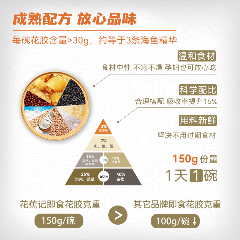 花蕉记即食牛奶花胶150g*6碗周套餐女滋补胶原蛋白营养品干货鱼胶