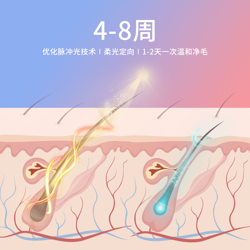 康佳脱毛仪家用全身腋下唇腋私处阴毛剃毛器非冰点光子永脱毛久器