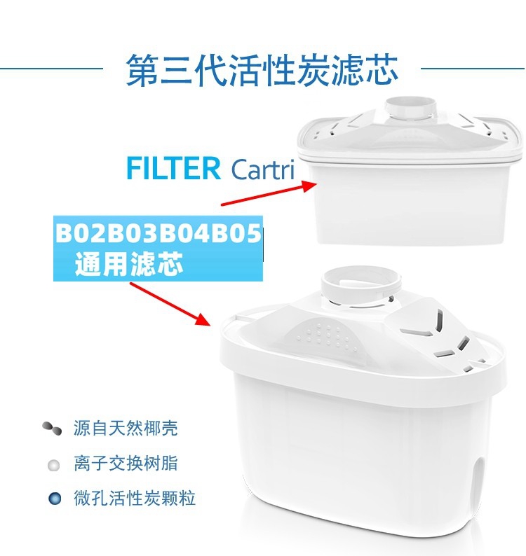 净水壶适用自来水家用净水器直饮滤水壶B02B03B04B05B06滤芯