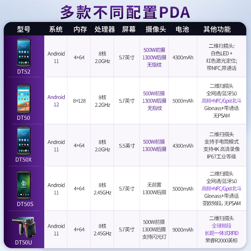 优博讯i6310快递通用扫描巴枪驿站专用把枪pda手持终端数据采集器工业扫描枪仓库出入库盘点枪快递员专用手机