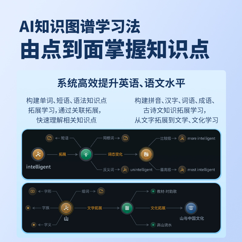 阿尔法蛋词典笔T20全科学习笔大屏扫读笔小初高中大学通用万多功能翻译笔AI智能扫描笔T10官方旗舰英语点读笔