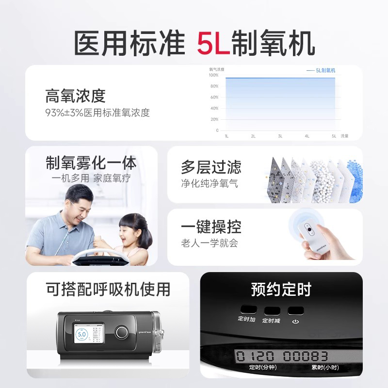 鱼跃制氧机医用级5L浓度90%吸氧器家用吸氧机老人孕妇氧气机家庭