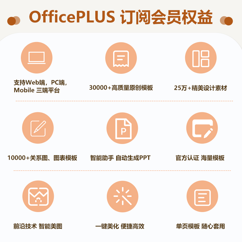 【官方正版】office365家庭版个人版激活密钥office2021账户激活