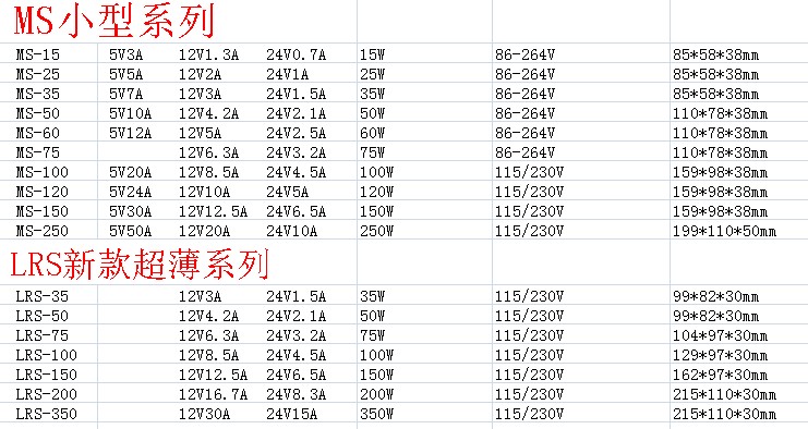 明纬开关电源24v直流监控220转5v12v36v电源模块变压器2A5A10A15A