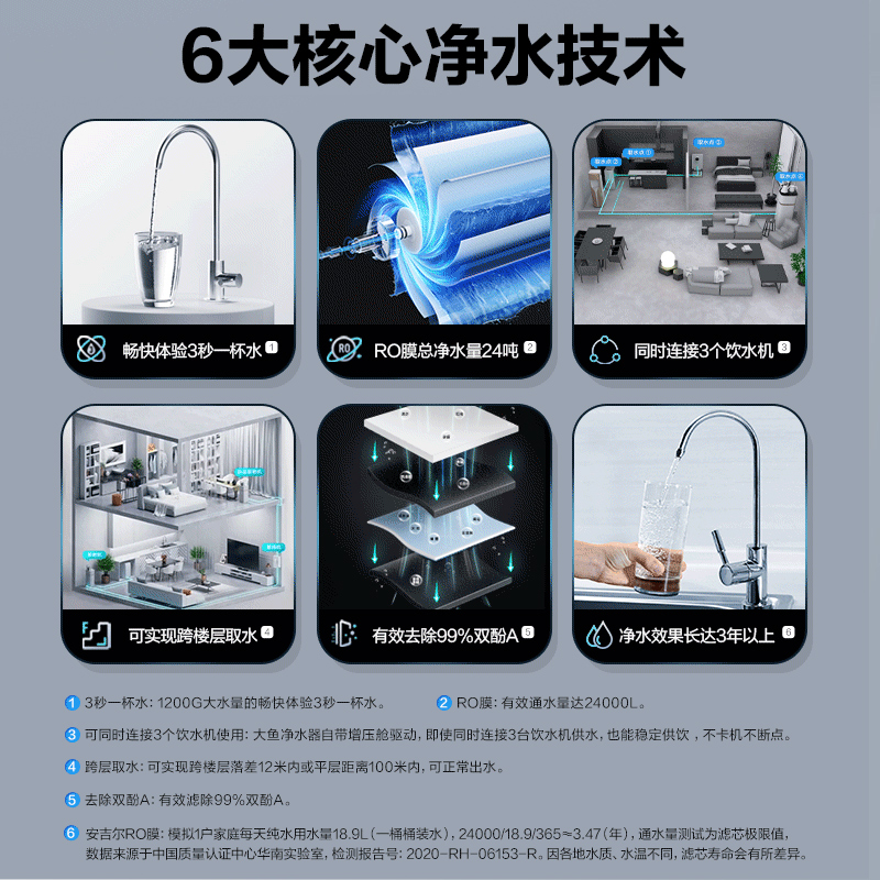 安吉尔净水器套装家用直饮反渗透净水大鱼+管线机+前置过滤器
