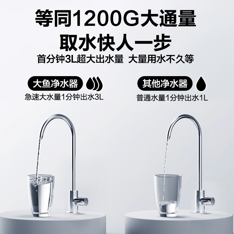 安吉尔净水器套装家用直饮反渗透净水大鱼+管线机+前置过滤器