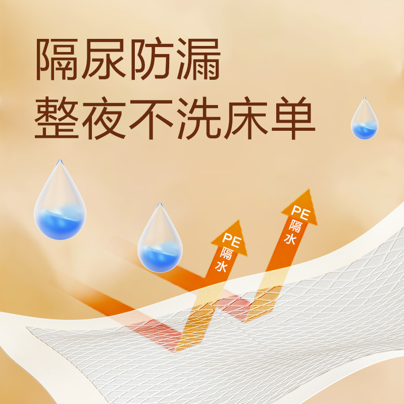 【抢年货券】可靠吸收宝成人护理垫老人60x90一次性隔尿产妇护垫