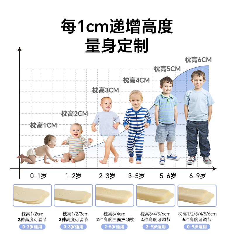 贝壳日记婴儿枕头儿童硅胶枕可水洗宝宝6个月以上0-1-2一3岁专用