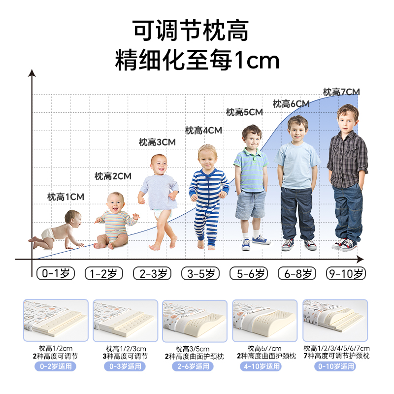 贝壳日记儿童枕头宝宝乳胶枕婴幼儿6个月以上0-1-2一3岁四季通用