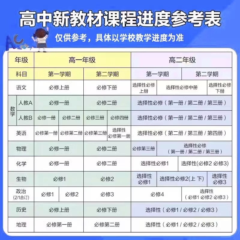 高中一年级适用小题狂做语文必修上册人教版RJ同步教材同步练习册高考前加油站古诗文言文现代文理解性默写阅读训练专项训练