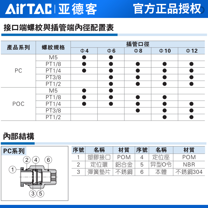 亚德客气动螺纹直通pc气管快插快速接头APC4 6 8 10 12-01 02 03