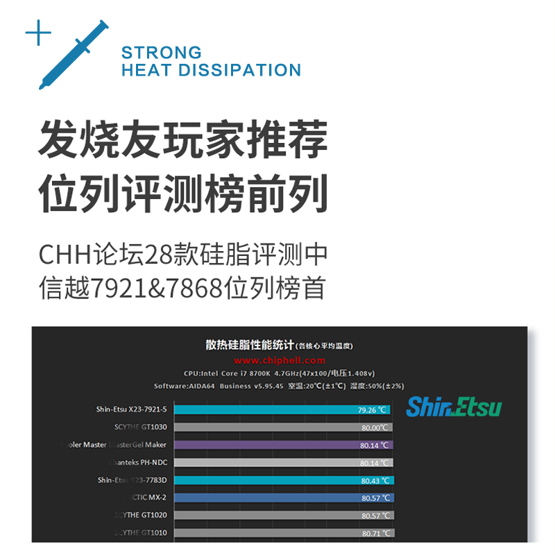 信越7921导热硅脂CPU导热膏笔记本台式电脑显卡散热硅胶原装版