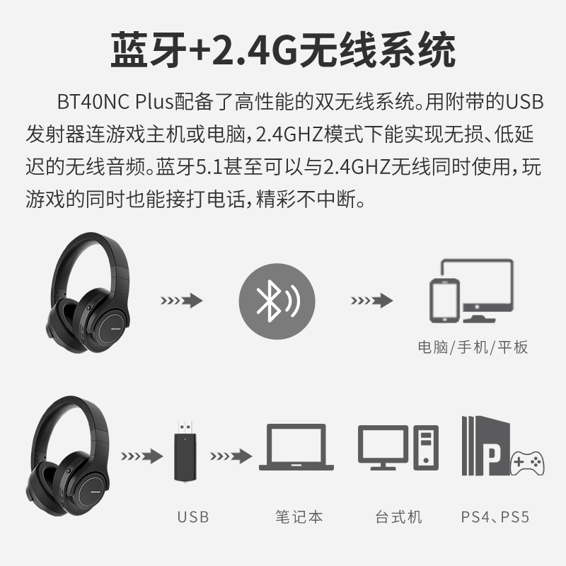 abingo阿宾歌 BT40NC主动降噪头戴式蓝牙耳机2.4G无线360全景音效