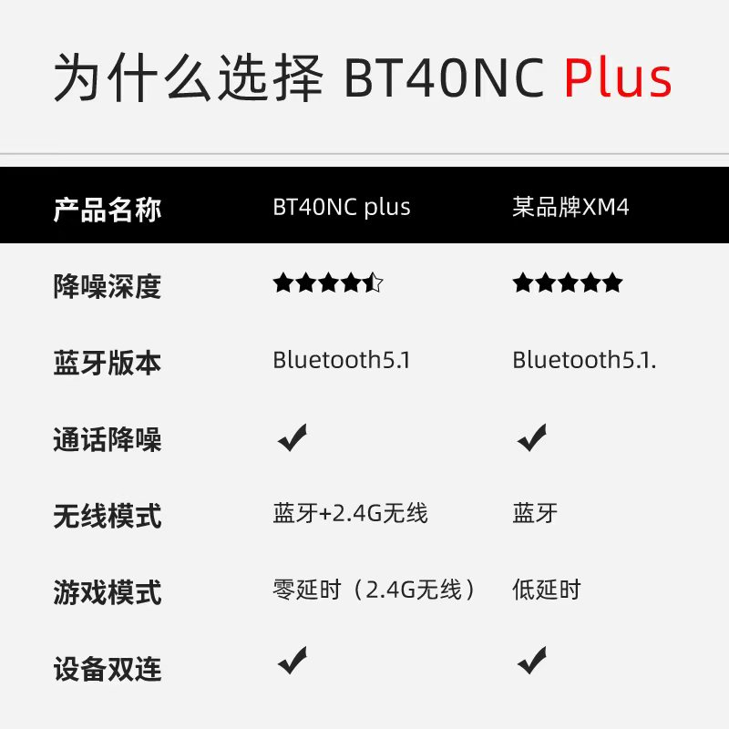 abingo阿宾歌 BT40NC主动降噪头戴式蓝牙耳机2.4G无线360全景音效
