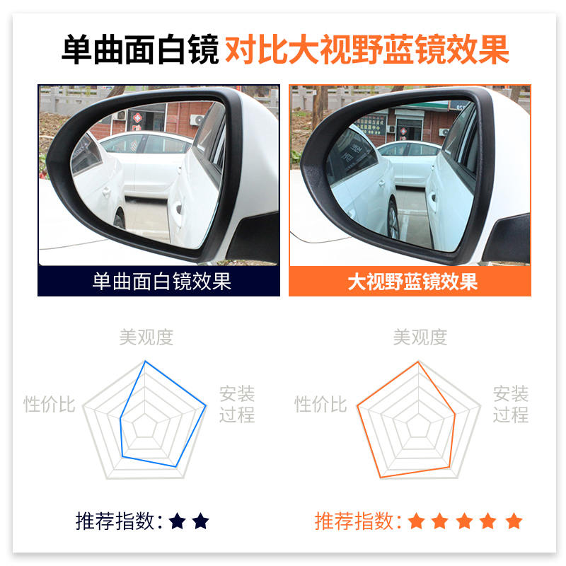 东风风行景逸X3 X5 X6 S500CM7 F600 SX5 T5M7反光倒车镜后视镜片