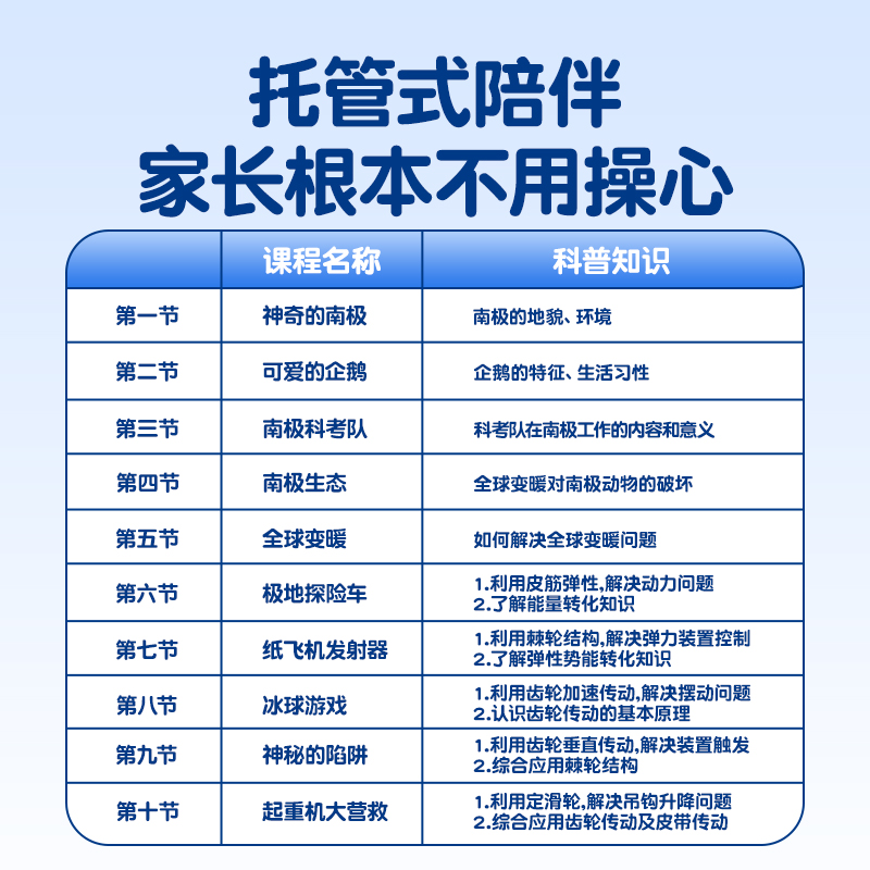 小河狸创客Steam教育 科创益智积木教具套装3-6岁儿童思维训练